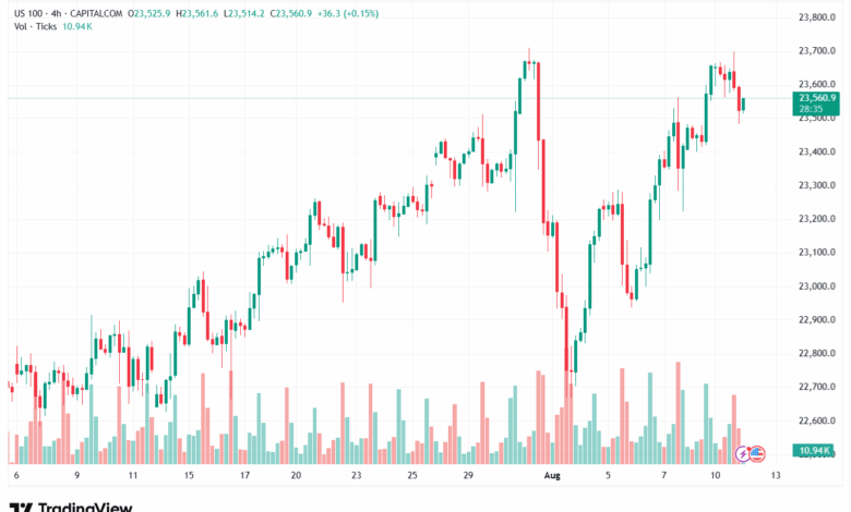 تحليل مؤشر ناسداك الفني US100-NASDAQ-12-8-2025