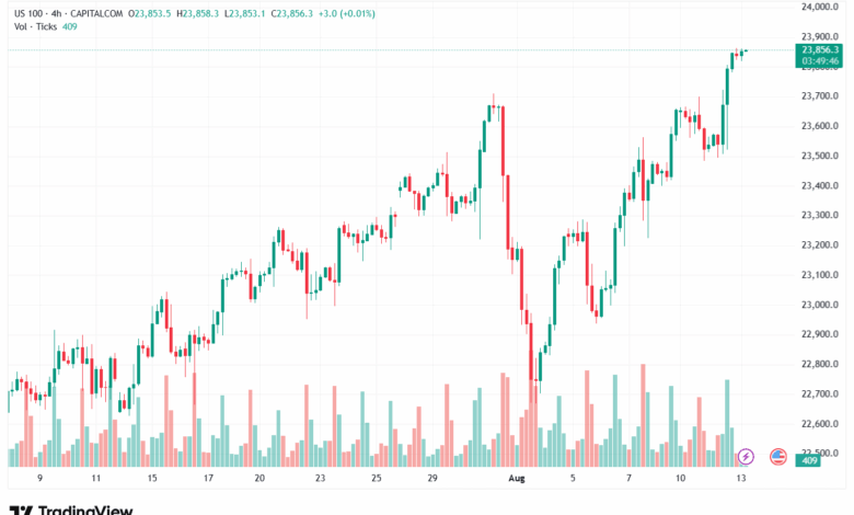 تحليل مؤشر ناسداك الفني US100-NASDAQ-13-8-2025