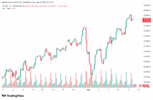 تحليل مؤشر ناسداك الفني US100-NASDAQ-14-8-2025