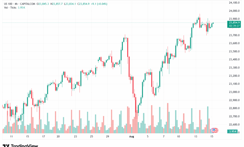 تحليل مؤشر ناسداك الفني US100-NASDAQ-15-8-2025