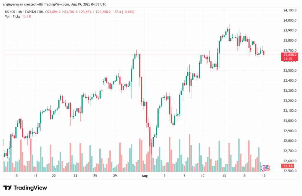 تحليل مؤشر ناسداك الفني US100-NASDAQ-19-8-2025