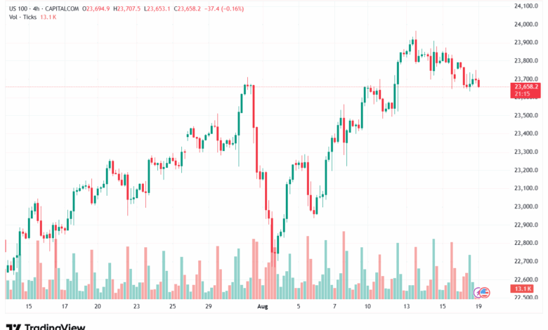 تحليل مؤشر ناسداك الفني US100-NASDAQ-19-8-2025