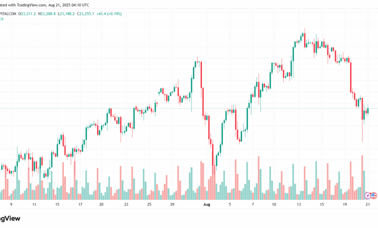 تحليل مؤشر ناسداك الفني US100-NASDAQ-21-8-2025