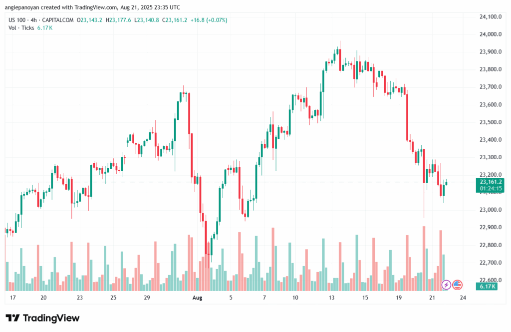 تحليل مؤشر ناسداك الفني US100-NASDAQ-22-8-2025