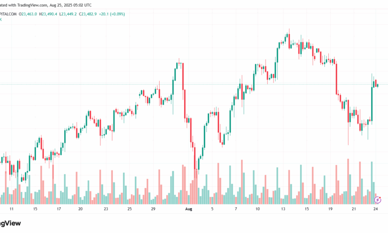 تحليل مؤشر ناسداك الفني US100-NASDAQ-25-8-2025