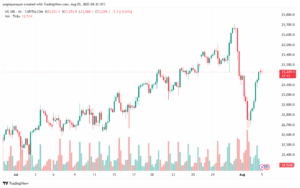 تحليل مؤشر ناسداك الفني US100-NASDAQ-5-8-2025