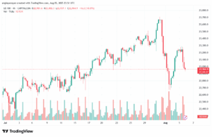 تحليل مؤشر ناسداك الفني US100-NASDAQ-6-8-2025