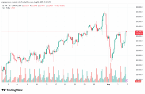 تحليل مؤشر ناسداك الفني US100-NASDAQ-7-8-2025