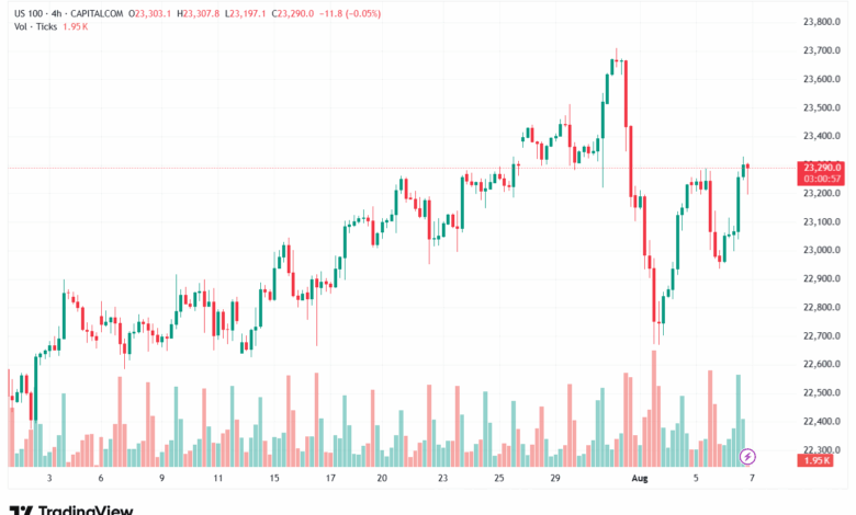 تحليل مؤشر ناسداك الفني US100-NASDAQ-7-8-2025