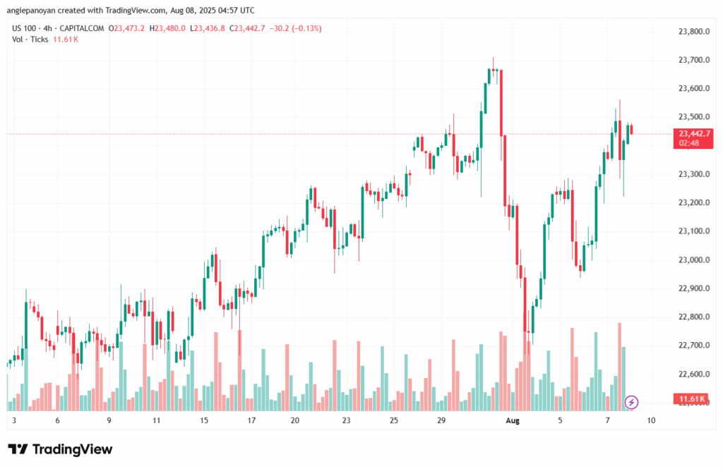 تحليل مؤشر ناسداك الفني US100-NASDAQ-8-8-2025