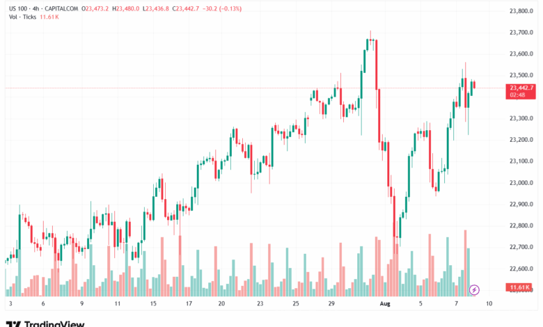 تحليل مؤشر ناسداك الفني US100-NASDAQ-8-8-2025