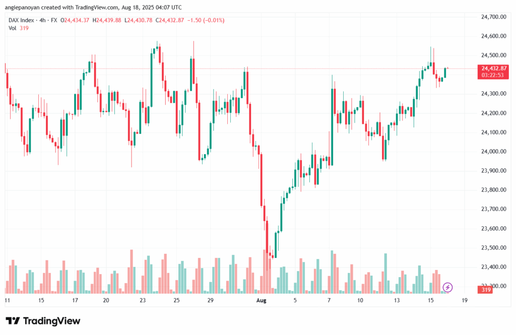 تحليل مؤشر داكس الفني DAX-18-8-2025