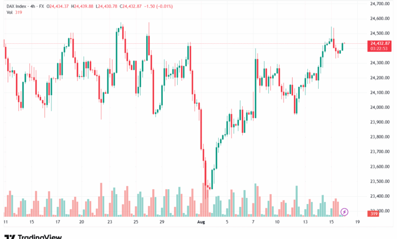 تحليل مؤشر داكس الفني DAX-18-8-2025