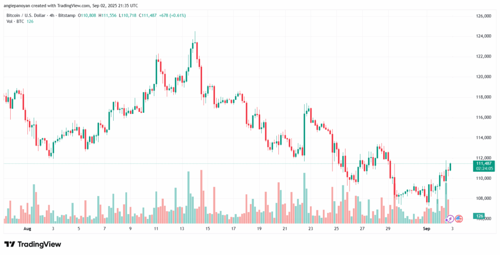 تحليل البتكوين دولار BTCUSD-03-9-2025