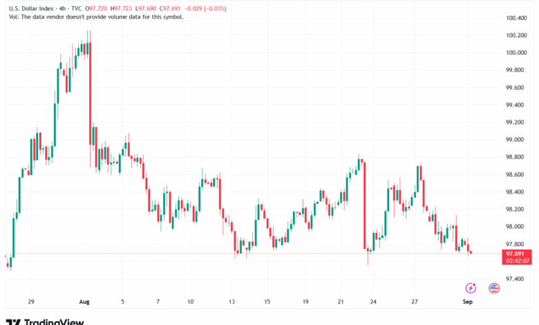 تحليل مؤشر الدولار الامريكي- Dollar Index (DXY)-01/9/2025