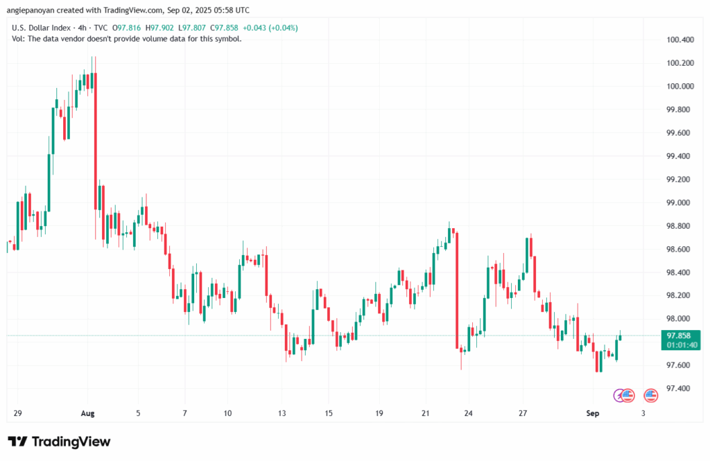 تحليل مؤشر الدولار الامريكي- Dollar Index (DXY)-02/9/2025