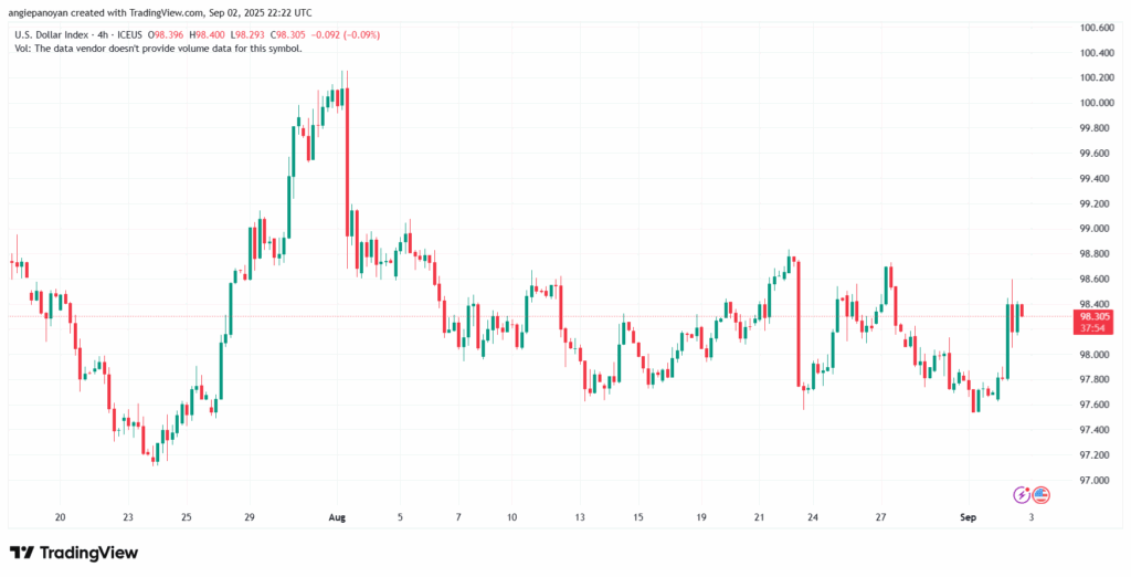تحليل مؤشر الدولار الامريكي- Dollar Index (DXY)-03/9/2025