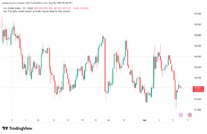 تحليل مؤشر الدولار الامريكي- Dollar Index (DXY)-08/9/2025