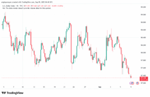 تحليل مؤشر الدولار الامريكي- Dollar Index (DXY)-09/9/2025