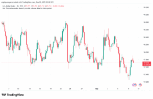 تحليل مؤشر الدولار الامريكي- Dollar Index (DXY)-10/9/2025