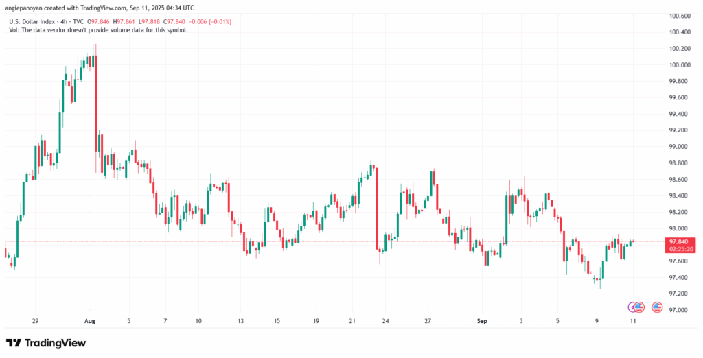 تحليل مؤشر الدولار الامريكي- Dollar Index (DXY)-11/9/2025