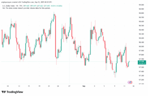 تحليل مؤشر الدولار الامريكي- Dollar Index (DXY)-12/9/2025