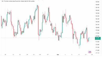 تحليل مؤشر الدولار الامريكي- Dollar Index (DXY)-12/9/2025