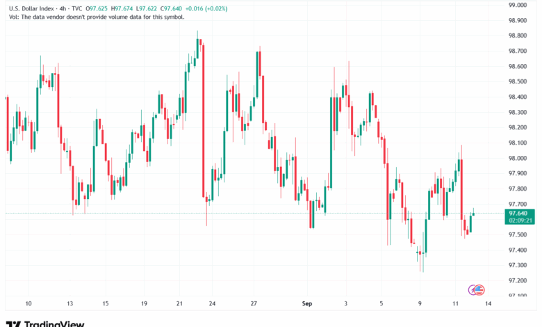 تحليل مؤشر الدولار الامريكي- Dollar Index (DXY)-12/9/2025