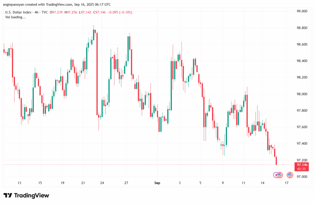 تحليل مؤشر الدولار الامريكي- Dollar Index (DXY)-16/9/2025
