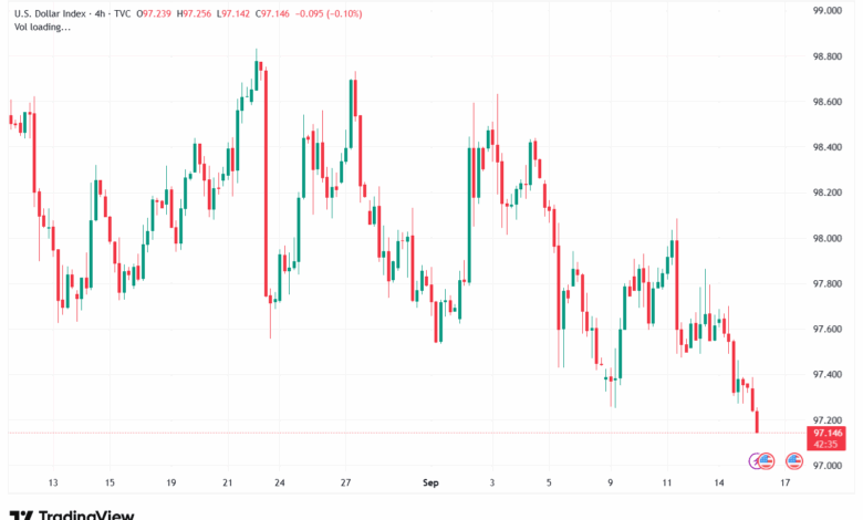 تحليل مؤشر الدولار الامريكي- Dollar Index (DXY)-16/9/2025