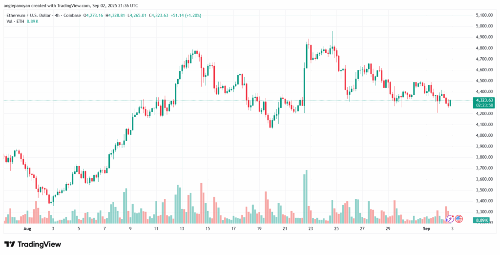 تحليل الاثيريوم 2025-9-03 ETHEREUM-ETH