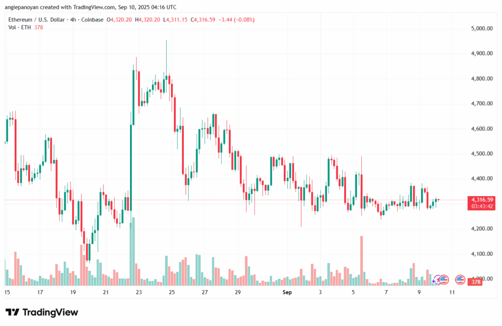 ETHUSD_2025-09-10_07-16-17