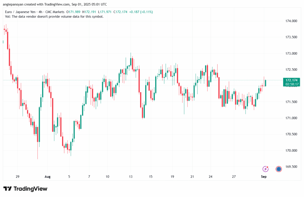 تحليل-EURJPY-01-9-2025