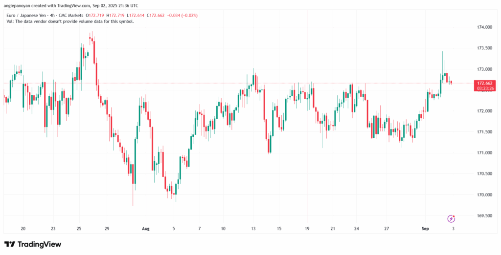 تحليل-EURJPY-03-9-2025