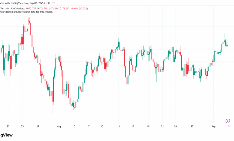 تحليل-EURJPY-03-9-2025