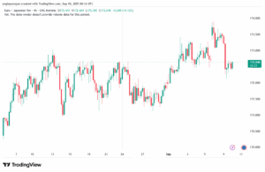 EURJPY_2025-09-10_07-16-27