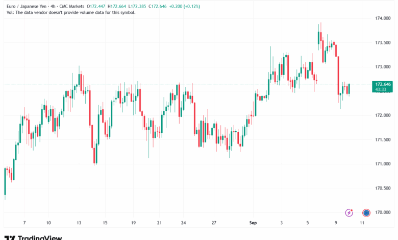EURJPY_2025-09-10_07-16-27