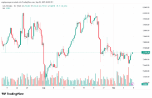 تحليل مؤشر كاك الفني CAC 09-9-2025