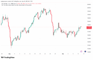 تحليل مؤشر كاك الفني CAC 10-9-2025