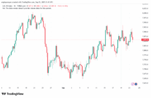 تحليل مؤشر كاك الفني CAC 24-9-2025