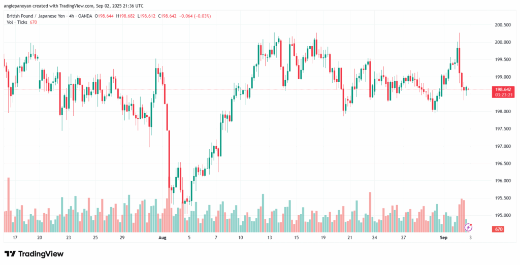 تحليل-GBPJPY-03-9-2025