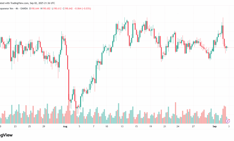 تحليل-GBPJPY-03-9-2025