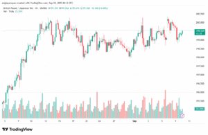 تحليل-GBPJPY-10-9-2025