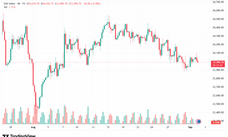 تحليل مؤشر داكس الفني DAX-02-9-2025