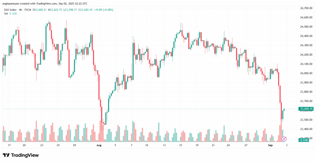 تحليل مؤشر داكس الفني DAX-03-9-2025