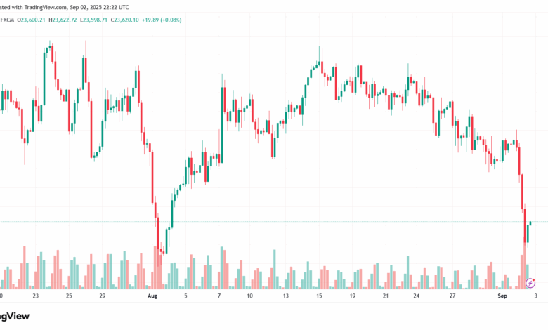 تحليل مؤشر داكس الفني DAX-03-9-2025