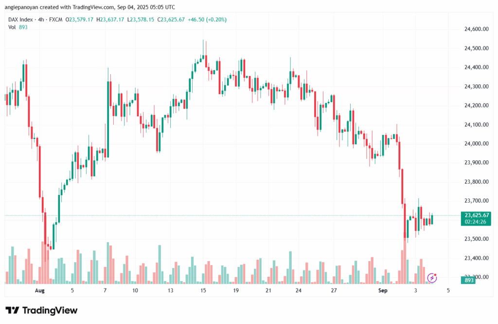 تحليل مؤشر داكس الفني DAX-04-9-2025
