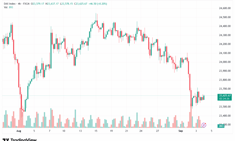 تحليل مؤشر داكس الفني DAX-04-9-2025