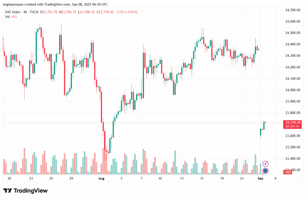 تحليل مؤشر داكس الفني DAX-08-9-2025
