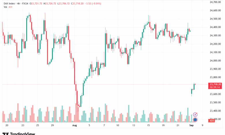 تحليل مؤشر داكس الفني DAX-08-9-2025